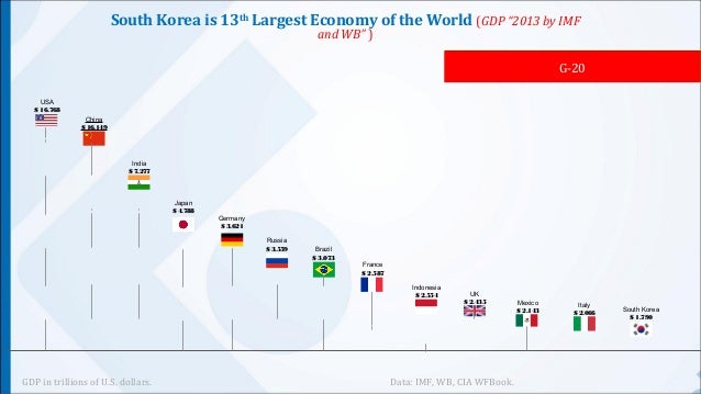 South Korea The Miracle On The Han River
