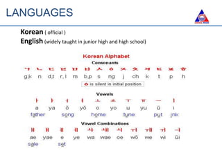 LANGUAGES
Korean ( official )
English (widely taught in junior high and high school)
 