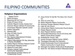 1. Agape Church
2. Baran Emmaus
3. Blooming Hill Int'l Church
4. Brides Of Jesus Christ
5. Catholic Migrant Center, Exodus Guri
6. Cheonan Moyse Catholic Fil Community
7. Chonmasan Migrants Catholic Center
8. Daelim Industries
9. Daewoo E&C
10. Door Of Faith Church
11. El Shaddai / Ppfi
12. Fair Havens International Christian
Assembly (FHICA)
13. Filipino International 7th Day Adventist
In Korea (FILSDAK)
14. Galilea Migrant Workers Pastoral Center
15. Gyeongnam Migrants Center
16. Iglesia Ni Cristo (INC)
17. Incheon Catholic International
Community Association
18. International Christian Alliance Of
Fundamental Church
17. Jesus Christ To God Be The Glory Intl. Church
Inc.
18. Jesus Is Lord (JIL)
19. Kasan Migrants Filipino Community
20. Kumchon Foreign Workers Mission Church
21. Light Of Life Church
22. Living Stone Filipino Community Church-Korea
23. Mokpo Migrant Center
24. Osan Migrant Workers Center
25. Pentecostal Missionary Church Of Christ (4th
Watch) South Korea Chapter
26. Presbyterian Church, Rok
27. Suwon Emmaus Migrant Center (SEMC)
28. Theological Education By Extension
29. United Pentecostal Church International -
Filipino Community In South Korea
30. Woongjin Foundation Multicultural Broadcasting
31. Word For The World Christian Fellowship Korea
Religious Organizations
FILIPINO COMMUNITIES
 