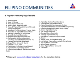 B. Filipino Community Organizations
1. Akbayang Pinay
2. Alpha Phi Omega
3. Ansan Filipino Community
4. Ansan Filipino Taekwondo Assoc.
5. Assoc. Of Filipino Migrant Workers (Afilmwok),
Kwangju-Gyeonggido
6. Association For Migrant Wokers' Human Rights
7. Association Of Filipino Educators In Korea
8. Boholano Community In South Korea
9. Bonsai Brotherhood Organization
10.Bucheon Filipino Migrants Community
11.Confederation Of Ilocano Association-
Samahang Ilocano 61892 International, Inc
12.Cordillera Brotherhood Organization
13.Daegu Filipino Community Council
14.Damayan Club Sa Korea
15.Filipino Assoc. In Gimhae, Korea (Fasigko)
16.Filipino Community In Geoje Island
17.Filipino English-Speaking Teachers Association
(Festa)
18.Filipino Eps Workers Association (Fewa)
19.Filipino Korean Spouses Association
20.Filipino Migrant Workers Association In Kumi
21.Filipino Migrant Workers Association Of Pusan (Fimiwap)
22.Filipino Photographers In South Korea (Filipos)
23.Gunsan Filipino Community
24.Guri Filipino Community
25.Gwangju Filipino Community
26.Gyeongju Filipino Community
27.Hyehwadong Filipino Community Council
28.Ibakako
29.Ilonggo Group In South Korea Assoc., Inc.
30.International Migrants Community In Chungcheong
31.Jeju City Filipino Community
32.Jeonju Filipino Community
33.Kasan Migrants Filipino Community
34.Kassamako
* Please visit www.philembassy-seoul.com for the complete listing.
FILIPINO COMMUNITIES
 