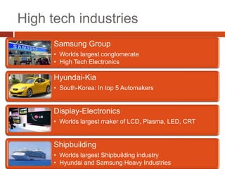 High tech industries
      Samsung Group
      • Worlds largest conglomerate
      • High Tech Electronics

      Hyundai-Kia
      • South-Korea: In top 5 Automakers


      Display-Electronics
      • Worlds largest maker of LCD, Plasma, LED, CRT


      Shipbuilding
      • Worlds largest Shipbuilding industry
      • Hyundai and Samsung Heavy Industries
 