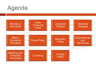 Agenda

                 Asian
Miracle on                    Industrial     Sectorial
               Financial
Han River                      Policies      Analysis
                 Crisis


   Macro                                   Expenditures
                              Monetary
 Economic     Fiscal Policy                    and
                               Policy
 Indicators                                 Revenues


Banking and
                              Foreign
 Financial     Currency
                               Policy
 Structures
 