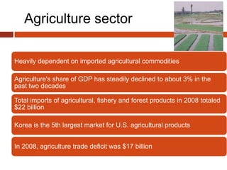 Agriculture sector

Heavily dependent on imported agricultural commodities

Agriculture's share of GDP has steadily declined to about 3% in the
past two decades

Total imports of agricultural, fishery and forest products in 2008 totaled
$22 billion

Korea is the 5th largest market for U.S. agricultural products


In 2008, agriculture trade deficit was $17 billion
 