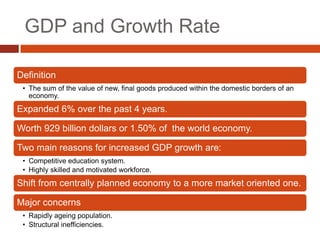GDP and Growth Rate

Definition
 • The sum of the value of new, final goods produced within the domestic borders of an
   economy.
Expanded 6% over the past 4 years.

Worth 929 billion dollars or 1.50% of the world economy.

Two main reasons for increased GDP growth are:
 • Competitive education system.
 • Highly skilled and motivated workforce.
Shift from centrally planned economy to a more market oriented one.

Major concerns
 • Rapidly ageing population.
 • Structural inefficiencies.
 