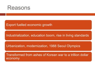 Reasons

Export fuelled economic growth


Industrialization, education boom, rise in living standards


Urbanization, modernization, 1988 Seoul Olympics

Transformed from ashes of Korean war to a trillion dollar
economy
 