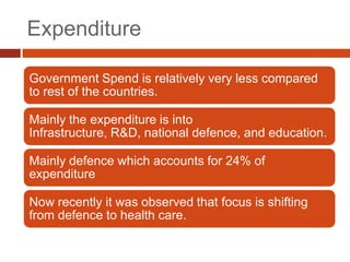 Expenditure

Government Spend is relatively very less compared
to rest of the countries.

Mainly the expenditure is into
Infrastructure, R&D, national defence, and education.

Mainly defence which accounts for 24% of
expenditure

Now recently it was observed that focus is shifting
from defence to health care.
 