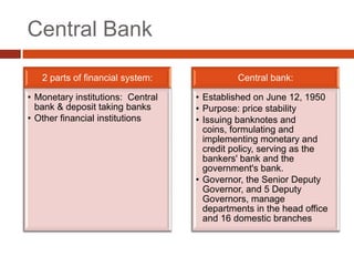 Central Bank

   2 parts of financial system:              Central bank:

• Monetary institutions: Central   • Established on June 12, 1950
  bank & deposit taking banks      • Purpose: price stability
• Other financial institutions     • Issuing banknotes and
                                     coins, formulating and
                                     implementing monetary and
                                     credit policy, serving as the
                                     bankers' bank and the
                                     government's bank.
                                   • Governor, the Senior Deputy
                                     Governor, and 5 Deputy
                                     Governors, manage
                                     departments in the head office
                                     and 16 domestic branches
 