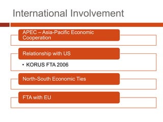 International Involvement
  APEC – Asia-Pacific Economic
  Cooperation


  Relationship with US

  • KORUS FTA 2006

  North-South Economic Ties


  FTA with EU
 