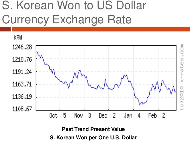Maybank forex korean won