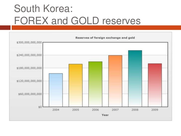 South Korea Final - 