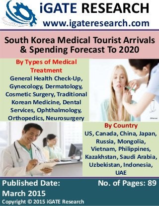 © iGATE Research Page 1 of 14 www.igateresearch.com
South Korea Medical Tourist Arrivals
& Spending Forecast To 2020
iGATE RESEARCH
www.igateresearch.com,
,
Published Date: No. of Pages: 89
March 2015
Copyright © 2015 iGATE Research
By Country
US, Canada, China, Japan,
Russia, Mongolia,
Vietnam, Philippines,
Kazakhstan, Saudi Arabia,
Uzbekistan, Indonesia,
UAE
By Types of Medical
Treatment
General Health Check-Up,
Gynecology, Dermatology,
Cosmetic Surgery, Traditional
Korean Medicine, Dental
Services, Ophthalmology,
Orthopedics, Neurosurgery
 