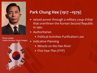 South Korean Economy PPTX South Korean Economy PPTX