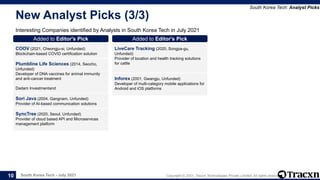 South Korea Tech - July 2021 Copyright © 2021, Tracxn Technologies Private Limited. All rights reserved.
New Analyst Picks...