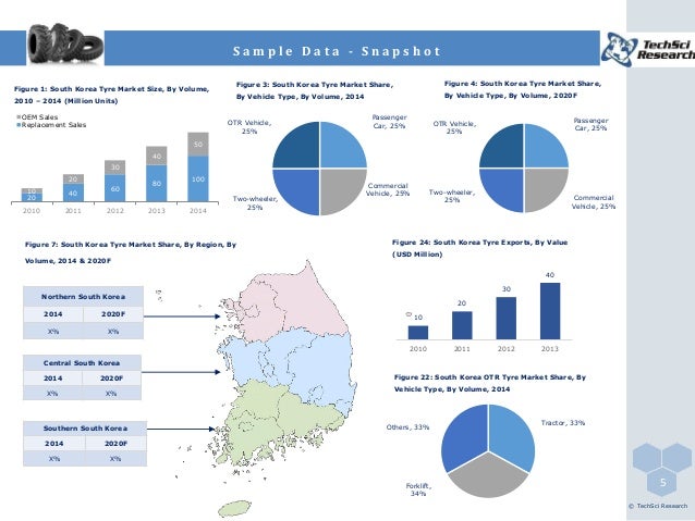 south korea tyre market forecast opportunities 2020 car tyre size conversion chart