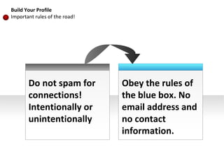 Do not spam for connections! Intentionally or unintentionally Obey the rules of the blue box. No email address and no contact information. Build Your Profile Important rules of the road! 