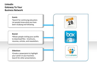 Events Search for continuing education. Let people know what you have been studying and following. Boxnet Allows people visiting your profile to download files – brochures, resumes, articles, and newsletters. Slideshare Create a powerpoint to highlight your career or your business.  Search for other presentations. Linkedin  Gateway To Your Business Network 