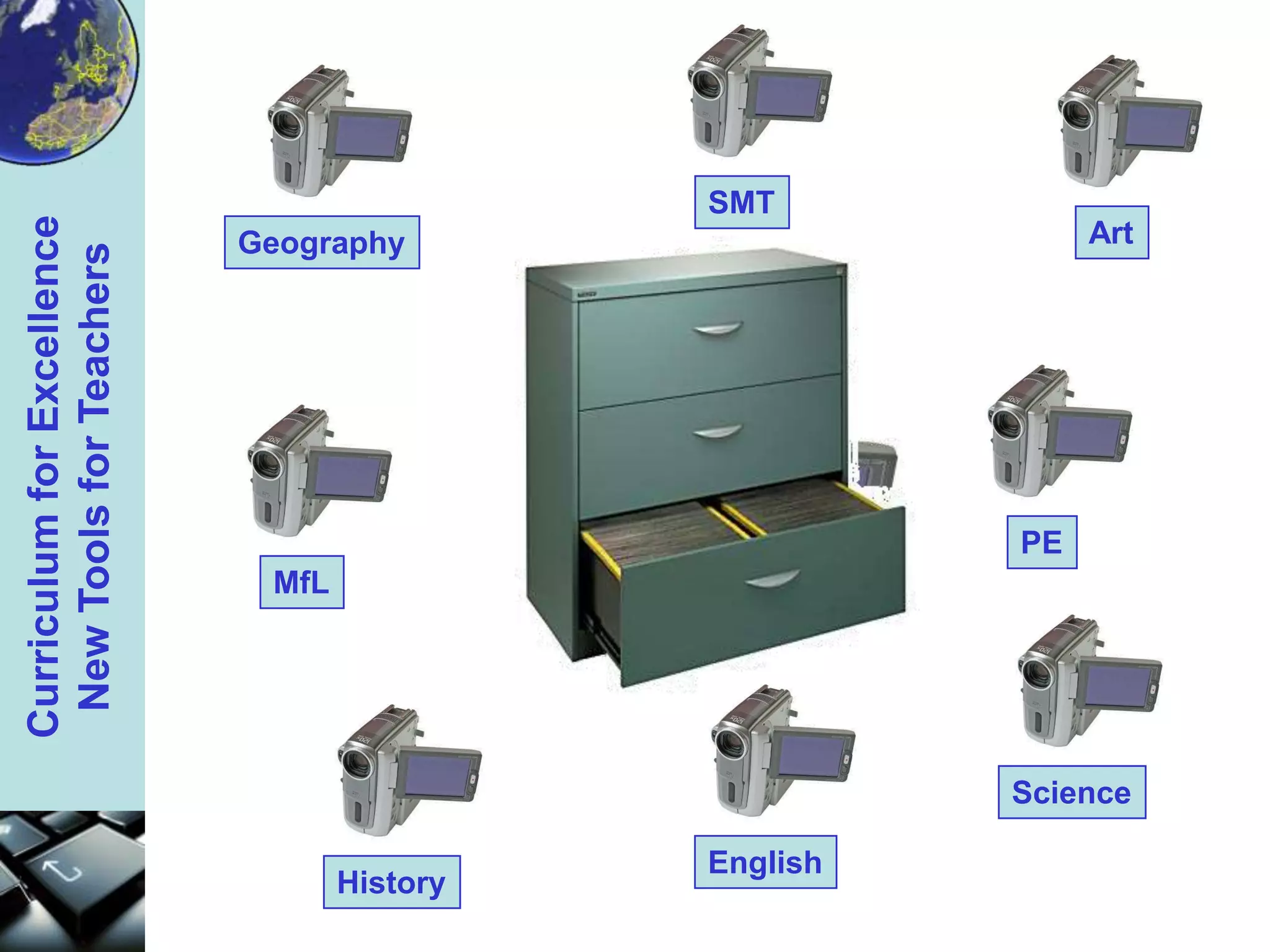ArtSMTGeographyPEMfLScienceEnglishHistory