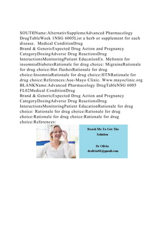 SOUTHName:AlternativSupplemeAdvanced Pharmacology
DrugTableWeek 1NSG 6005List a herb or supplement for each
disease. Medical ConditionDrug
Brand & GenericExpected Drug Action and Pregnancy
CategoryDosingAdverse Drug ReactionsDrug
InteractionsMonitoringPatient EducationEx. Meltonin for
insomniaDiabetesRationale for drug choice: MigraineRationale
for drug choice:Hot flashesRationale for drug
choice:InsomniaRationale for drug choice:HTNRationale for
drug choice:References:Aoe-Mayo Clinic. Www.mayoclinic.org
BLANKName:Advanced Pharmacology DrugTableNSG 6005
FL02Medical ConditionDrug
Brand & GenericExpected Drug Action and Pregnancy
CategoryDosingAdverse Drug ReactionsDrug
InteractionsMonitoringPatient EducationRationale for drug
choice: Rationale for drug choice:Rationale for drug
choice:Rationale for drug choice:Rationale for drug
choice:References:
 
