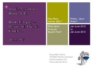 +
Doug Willis, Broker
RE/MAX Property Concierge
South Pasadena, CA
Phone 626-432-4615
How Many
Homes Sold ?
Prices - Up or
Down?
What about
Price per
Square Foot?
Jan-June 2012
vs
Jan-June 2013
 