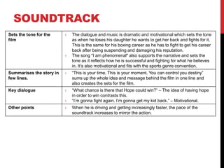 Sets the tone for the
film
› The dialogue and music is dramatic and motivational which sets the tone
as when he loses his daughter he wants to get her back and fights for it.
This is the same for his boxing career as he has to fight to get his career
back after being suspending and damaging his reputation.
› The song "I am phenomenal" also supports the narrative and sets the
tone as it reflects how he is successful and fighting for what he believes
in. It’s also motivational and fits with the sports genre convention.
Summarises the story in
few lines.
› “This is your time. This is your moment. You can control you destiny”
sums up the whole idea and message behind the film in one line and
also creates the sets for the film.
Key dialogue › “What chance is there that Hope could win?” – The idea of having hope
in order to win contrasts this.
› “I’m gonna fight again. I’m gonna get my kid back.” – Motivational.
Other points › When he is driving and getting increasingly faster, the pace of the
soundtrack increases to mirror the action.
SOUNDTRACK
 