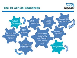 The 10 Clinical Standards
Patient
Experience
Time to first
consultant
review
MDT
Review
Shift
Handovers
Transfer to
community
and Primary
and social
care
Mental
Health
Quality
Improvement Diagnostics
On-going
review
Intervention
/Key services
 