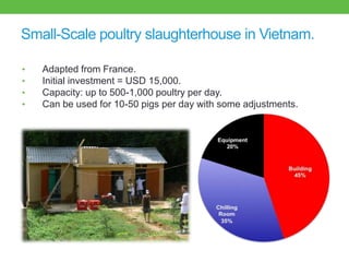 Good practices for pork value chains in emerging countries