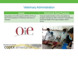 Good practices for pork value chains in emerging countries