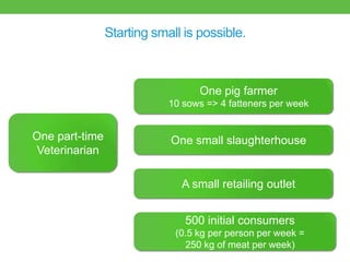Good practices for pork value chains in emerging countries