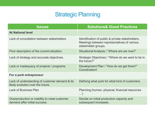 Good practices for pork value chains in emerging countries