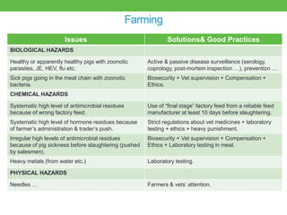 Good practices for pork value chains in emerging countries