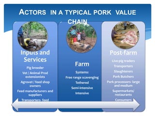 Farming systems perspectives: lessons for managing health risks  in smallholder pig systems