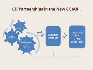 ILRI in Asia and the CGIAR Research Programs