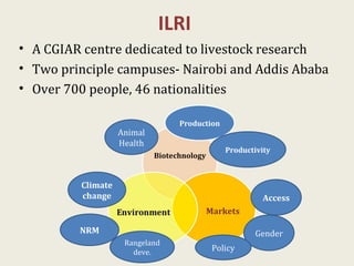 ILRI in Asia and the CGIAR Research Programs