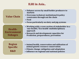 ILRI in Asia and the CGIAR Research Programs