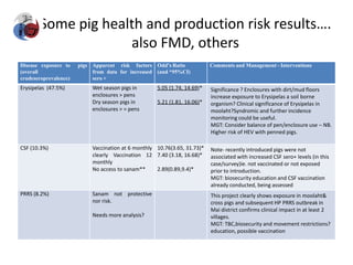 Integrated assessment and management of pig health risks – lesson’s learnt