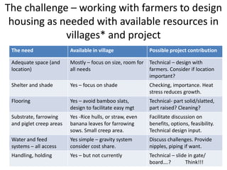 Integrated assessment and management of pig health risks – lesson’s learnt