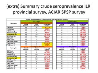 Integrated assessment and management of pig health risks – lesson’s learnt