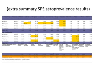Integrated assessment and management of pig health risks – lesson’s learnt
