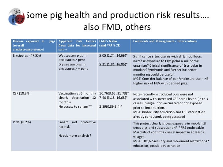 Integrated assessment and management of pig health risks lesson’s l…
