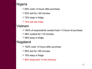 Managing risks in emerging pork markets: Safe food in informal markets