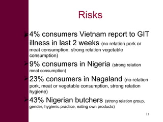Managing risks in emerging pork markets: Safe food in informal markets