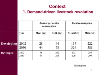 Managing risks in emerging pork markets: Safe food in informal markets