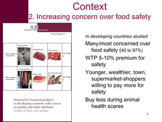 Managing risks in emerging pork markets: Safe food in informal markets