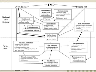 Market-based approaches to food safety