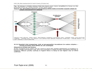 Market-based approaches to food safety