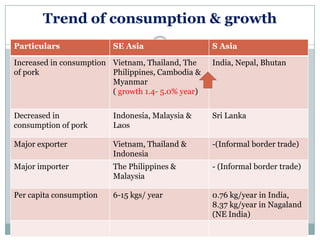 Sharing lessons from pig value chains: South Asia and South East Asia
