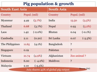 Sharing lessons from pig value chains: South Asia and South East Asia