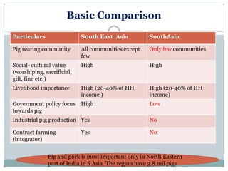 Sharing lessons from pig value chains: South Asia and South East Asia