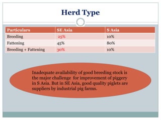 Sharing lessons from pig value chains: South Asia and South East Asia