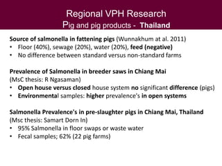 Veterinary public health research in Southeast Asia:  lessons for managing health risks in smallholder  pig systems
